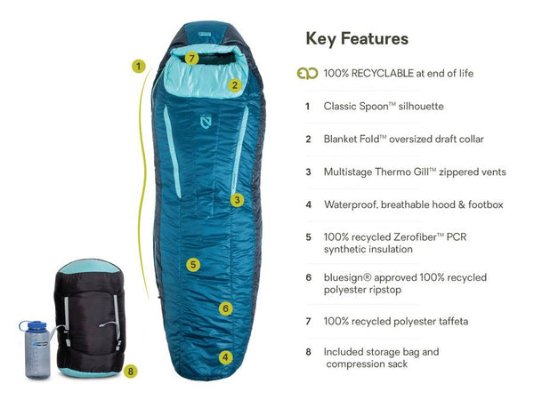 Forte 20° Synthetic Sleeping Bag for Women